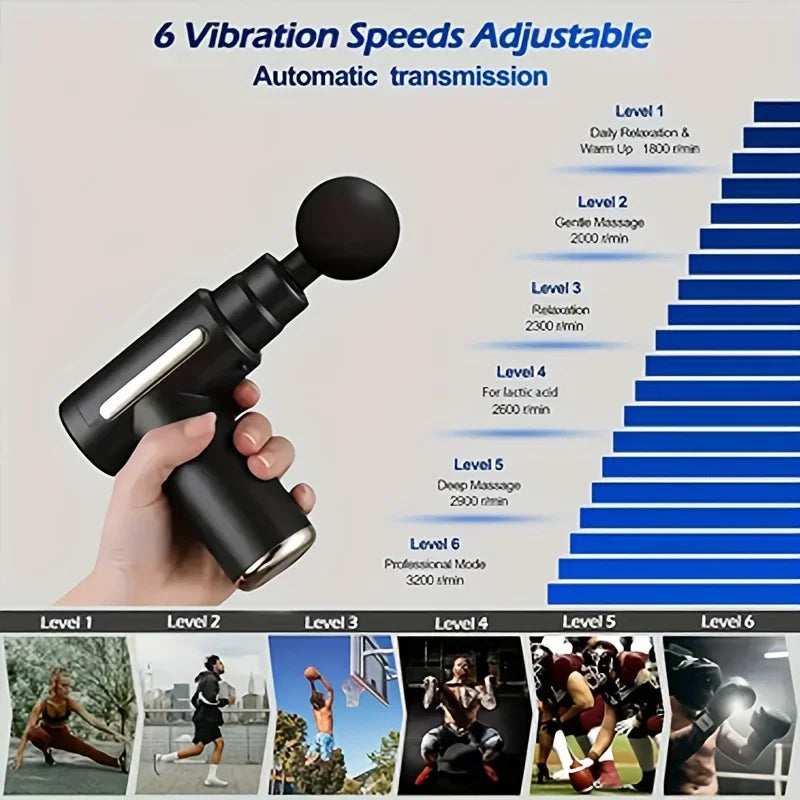 Fascial Muscle Massage Gun – Handheld Deep Tissue Percussion Massager for Back, Neck, Legs & Full Body Relief